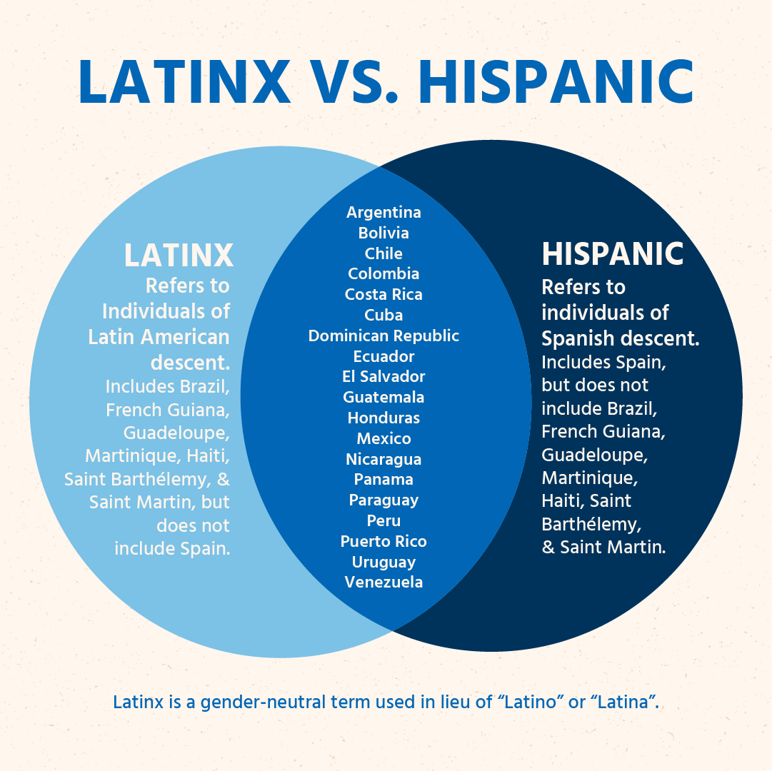 Latinx.